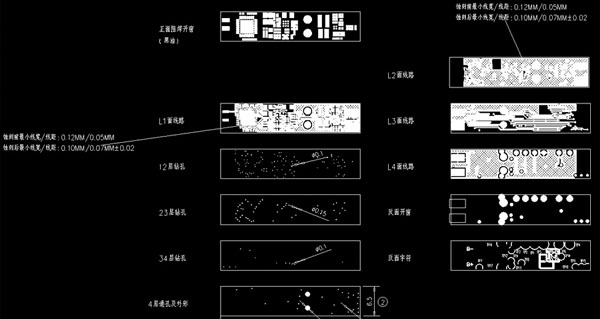 PCB布線藝術：如何最小化電磁干擾？